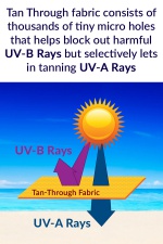 Tan Through Fabric Infographic